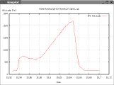 gpligc altitude