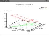 gpligc 3d gnuplot